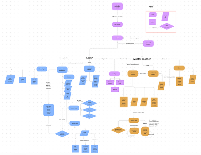 Information Architecture.png