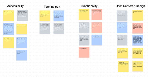 Affinity-Map.png