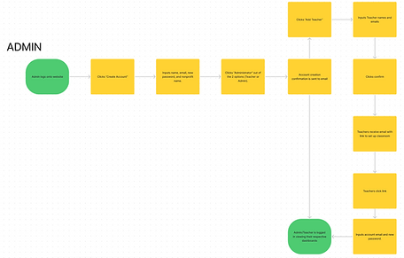 Admin-User-Flow.png