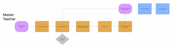Master-Teacher-User-Flow.png