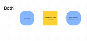 Both-User-Flow.png