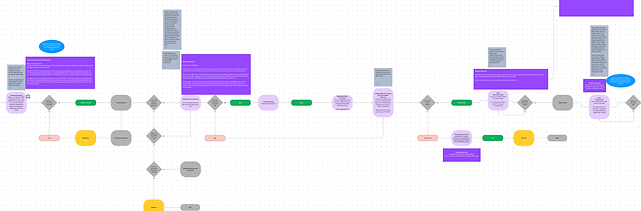 Sanctum tutorial NUX flow
