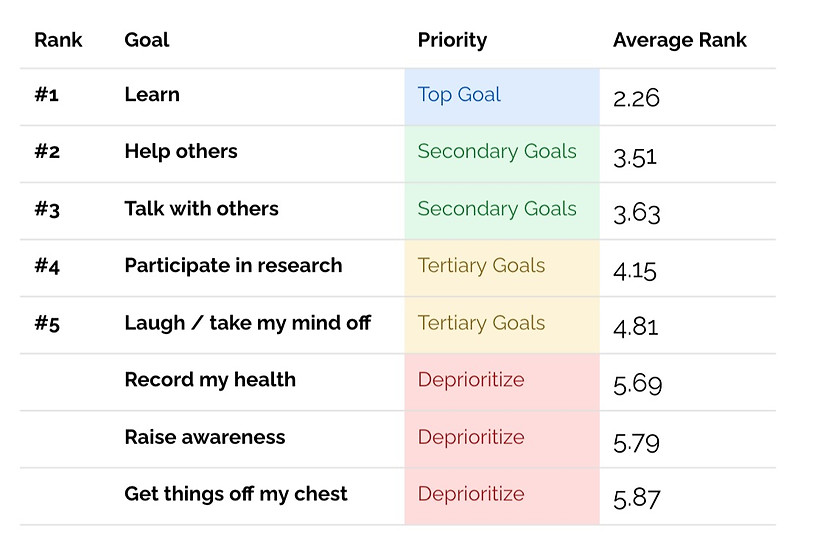 Survey insights - overview