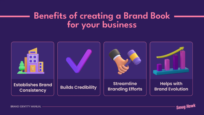 Benefits of Creating a Brand Book for your business