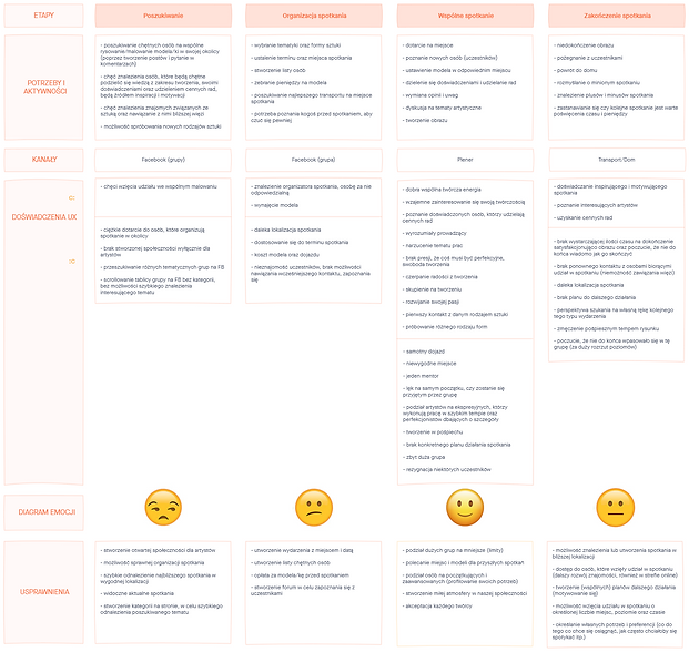 User Journey Map