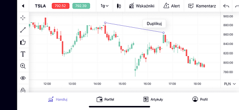 Trading App - OÅ› - przytrzymanie.png