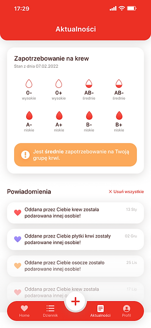Aktualności