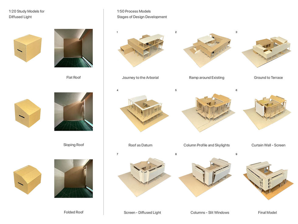 Process Models.