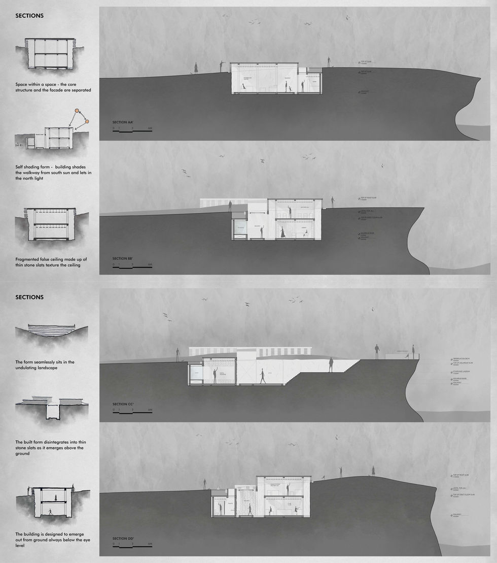 Sections.
