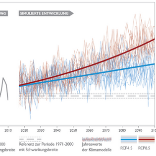 klimaschädliche 5000 Tonnen CO2 jährlich 