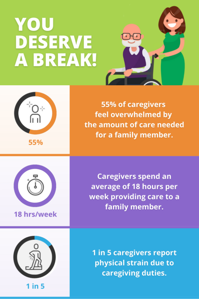 Caregiver Burden to Burnout