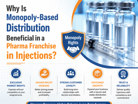 Pharma Franchise in Injections