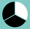 Ovarian Cancer Facts