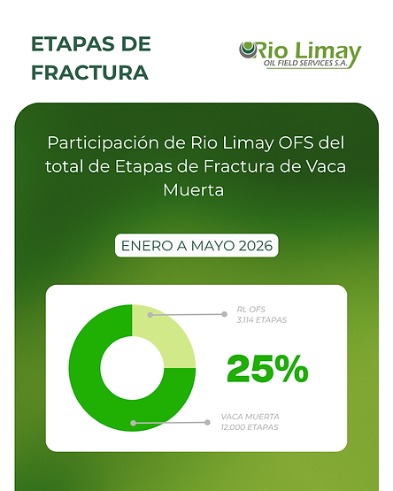 Etapas enero a mayo 2026 (2).png