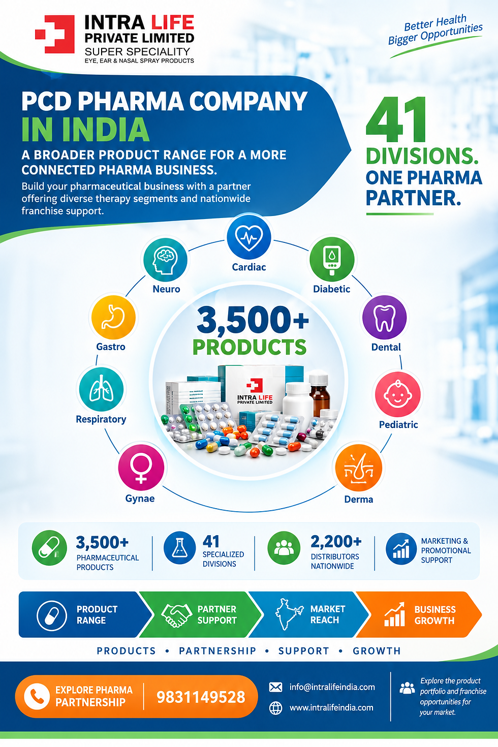 How Entrepreneurs Can Expand Their Pharmaceutical Business Across India