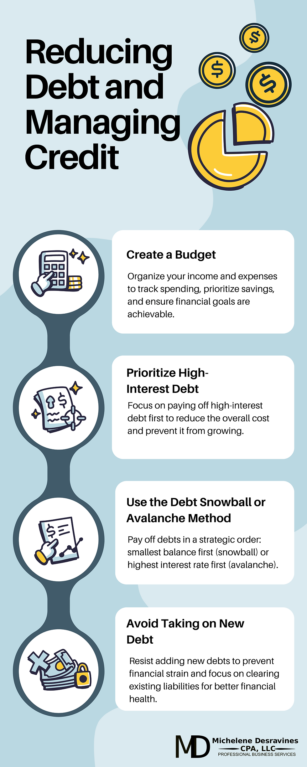 Achieve financial freedom by prioritizing debt reduction and smart credit management with these simple steps.