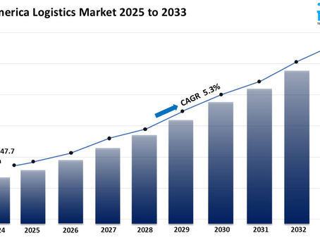 How Are Technological Advancements Impacting the Latin America Logistics Market Growth?