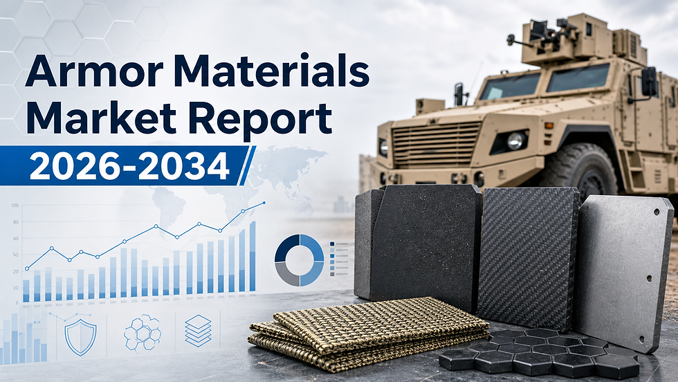 Global Armor Materials Market Size, Share, Growth Report, Trends and Forecast 2034