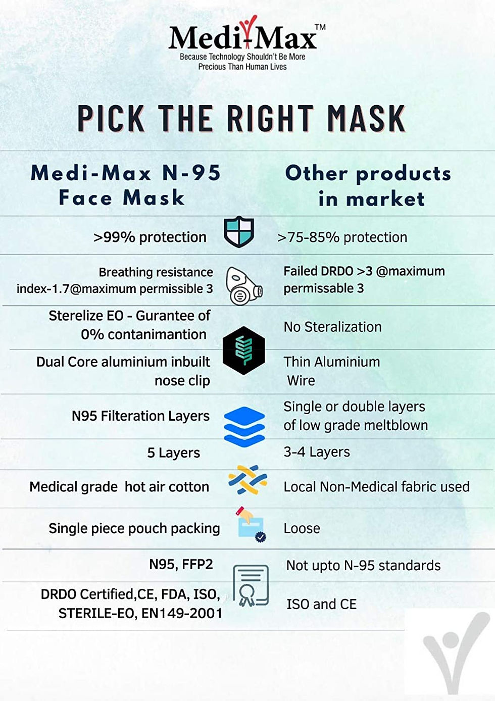 Thumbnail: Ultra Comfortable Mask