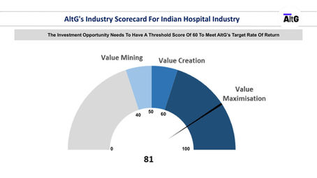 AltG's Investment Index - Indian Hospitals