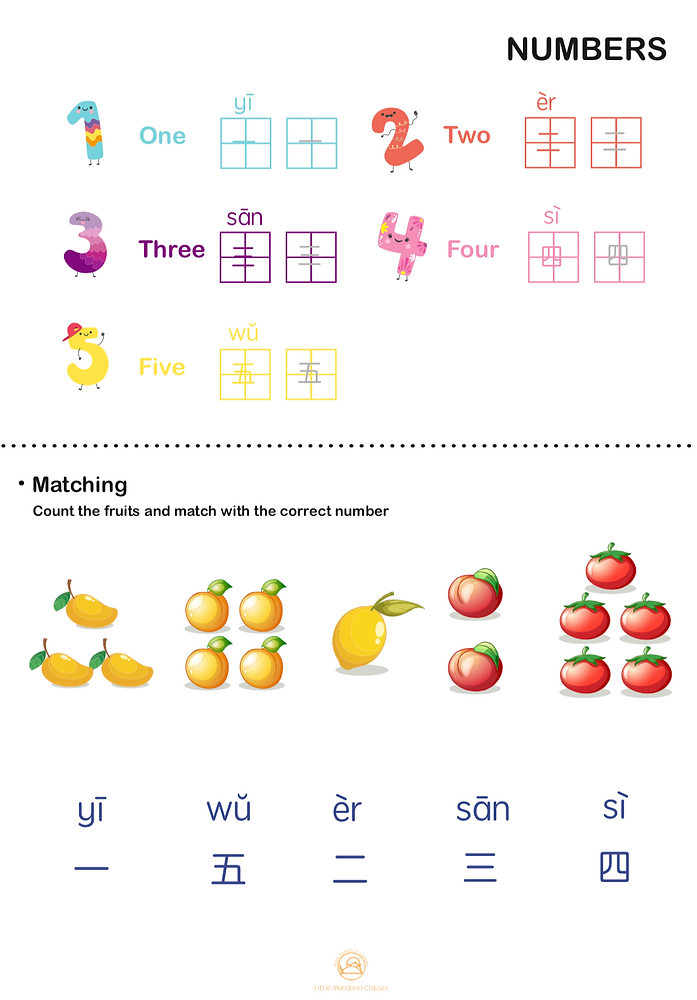 NUMBERS: How many fruits are there?
