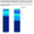 SOURCE: McKinsey