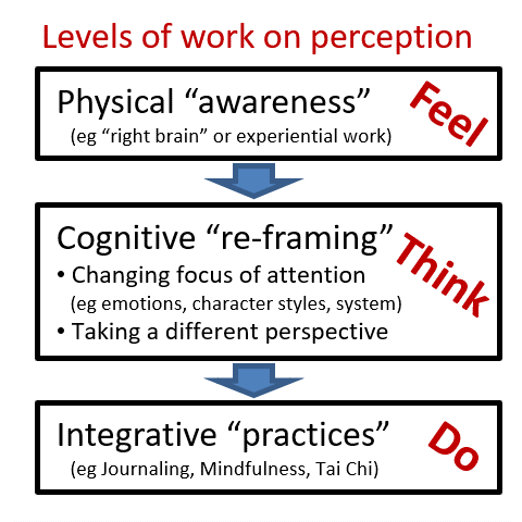 work on perception.gif
