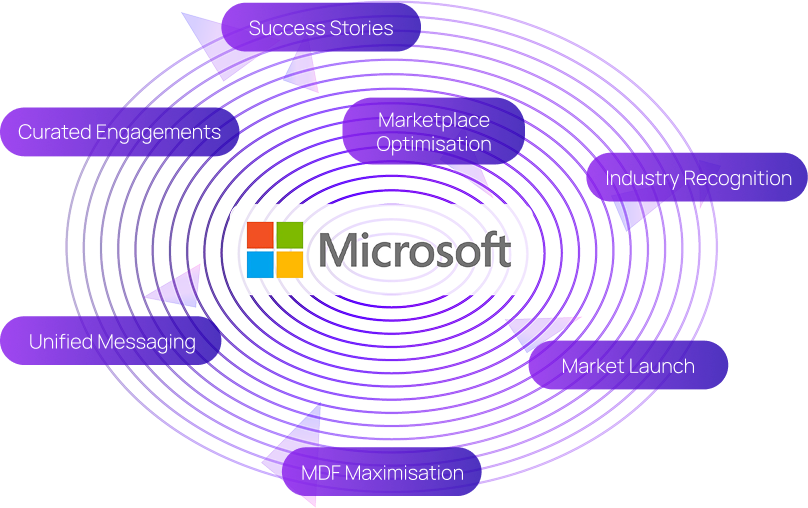 02 Why microsoft.png