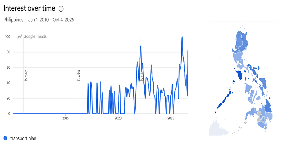 Source: Google Trends
