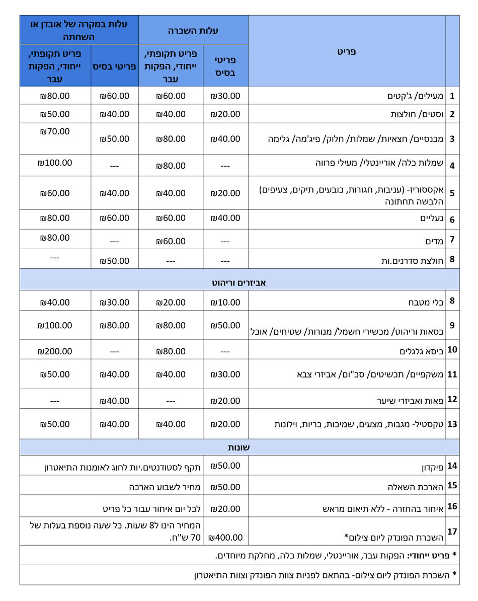 מחירון השכרה - פונדק הרוחות