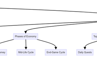 Deep Dive into Player Engagement and Economic Achievements - v1.2