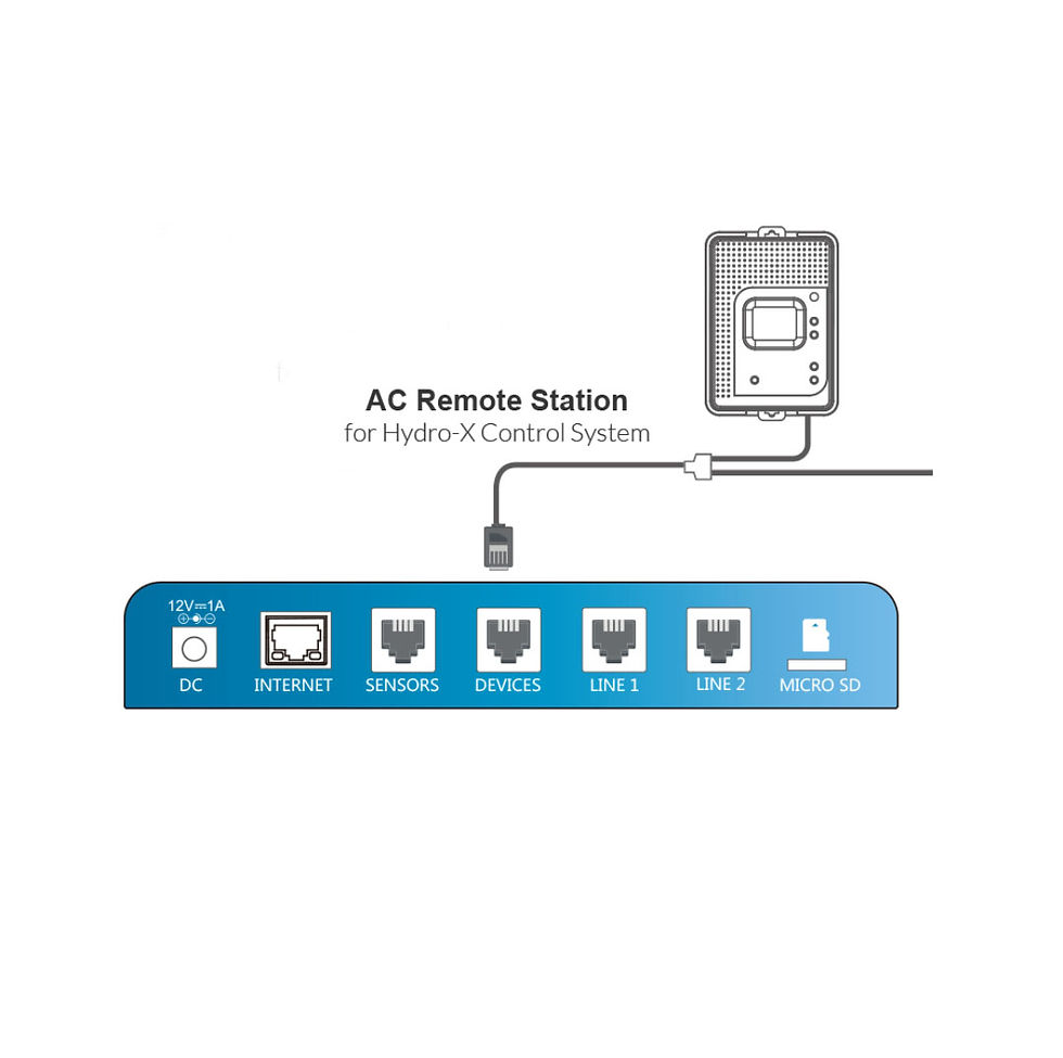 ภาพขนาดย่อ: AC Remote Station （ARS-1)
