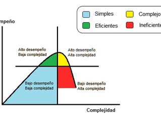 GESTIONANDO LA COMPLEJIDAD DE LA CADENA DE SUMINISTRO - Parte 1: importancia.