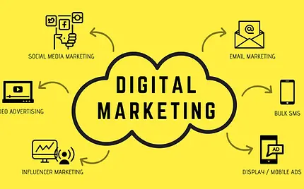 what-is-digital-marketing.webp