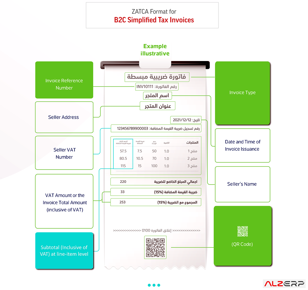 Software for ZATCA B2B Tax invoicing