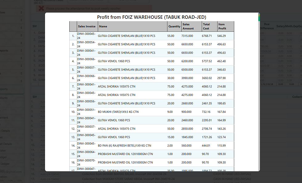 Business ROI Metrics in ALZERP Cloud ERP Software