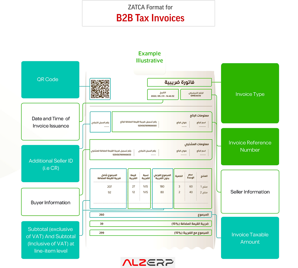 Software for ZATCA B2C Simplified Tax invoicing