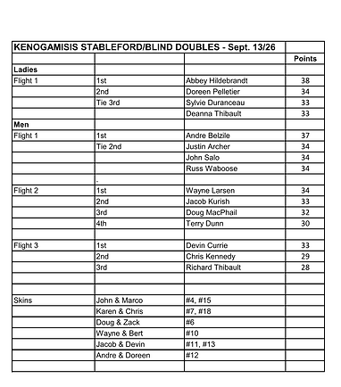 Stableford results6_Page_1.png