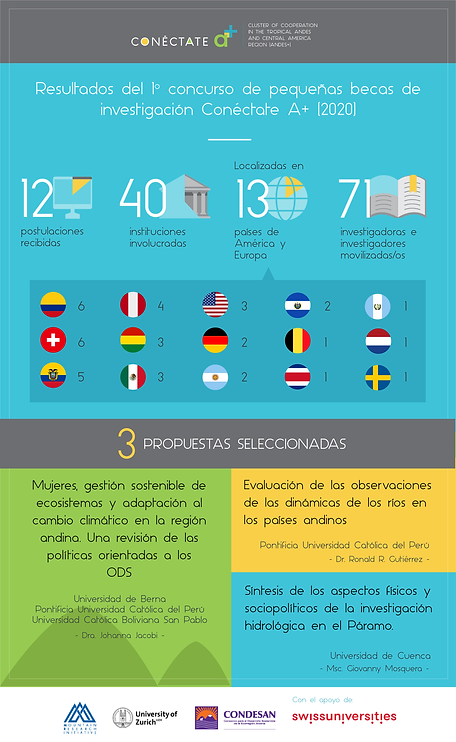 infografía Conéctate_4-6-20-01.png