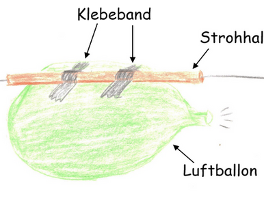 Luftballonrakete - Experiment zum Luftdruck und Rückstoßprinzip für Kinder