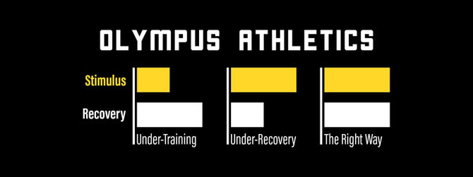 Key Training Terms: S.R.A.