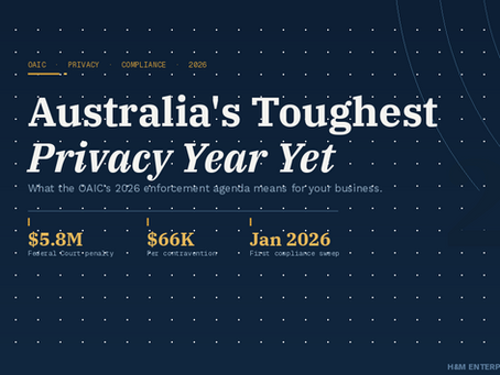 The Office of the Australian Information Commissioner has shifted gears — from guidance to enforcement