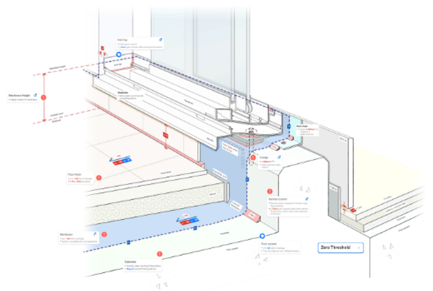 Waterproof System Design Case Study: Waterproofing in Australia