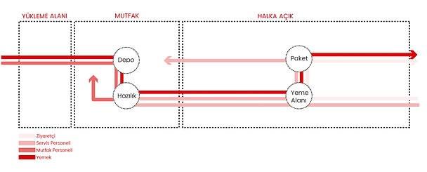 akış diyagramı.jpg