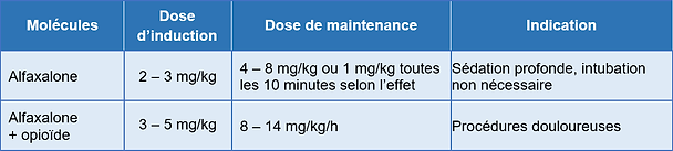 Alfaxalone_anesthésie_chat.png