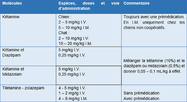 tableau ketamine c et c.png