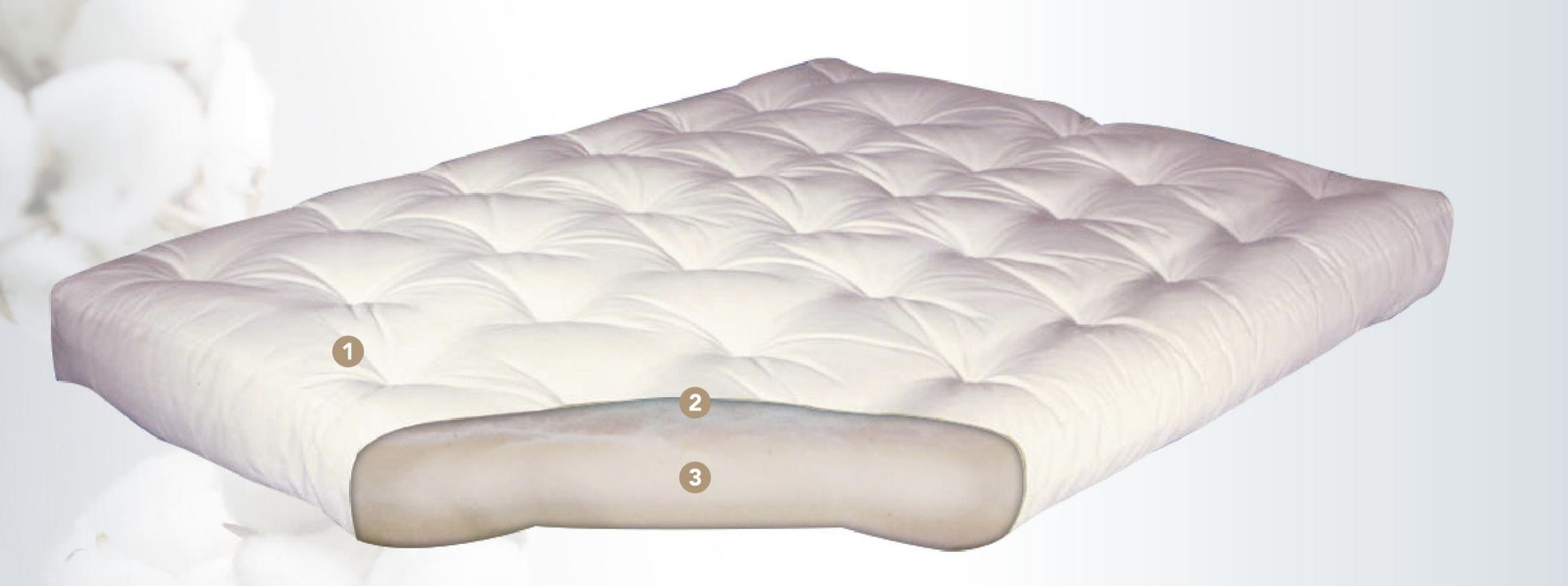 8" Cotton and Wool Futon Matt