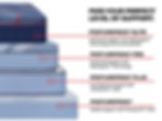 Thumbnail: Dupont II Firm