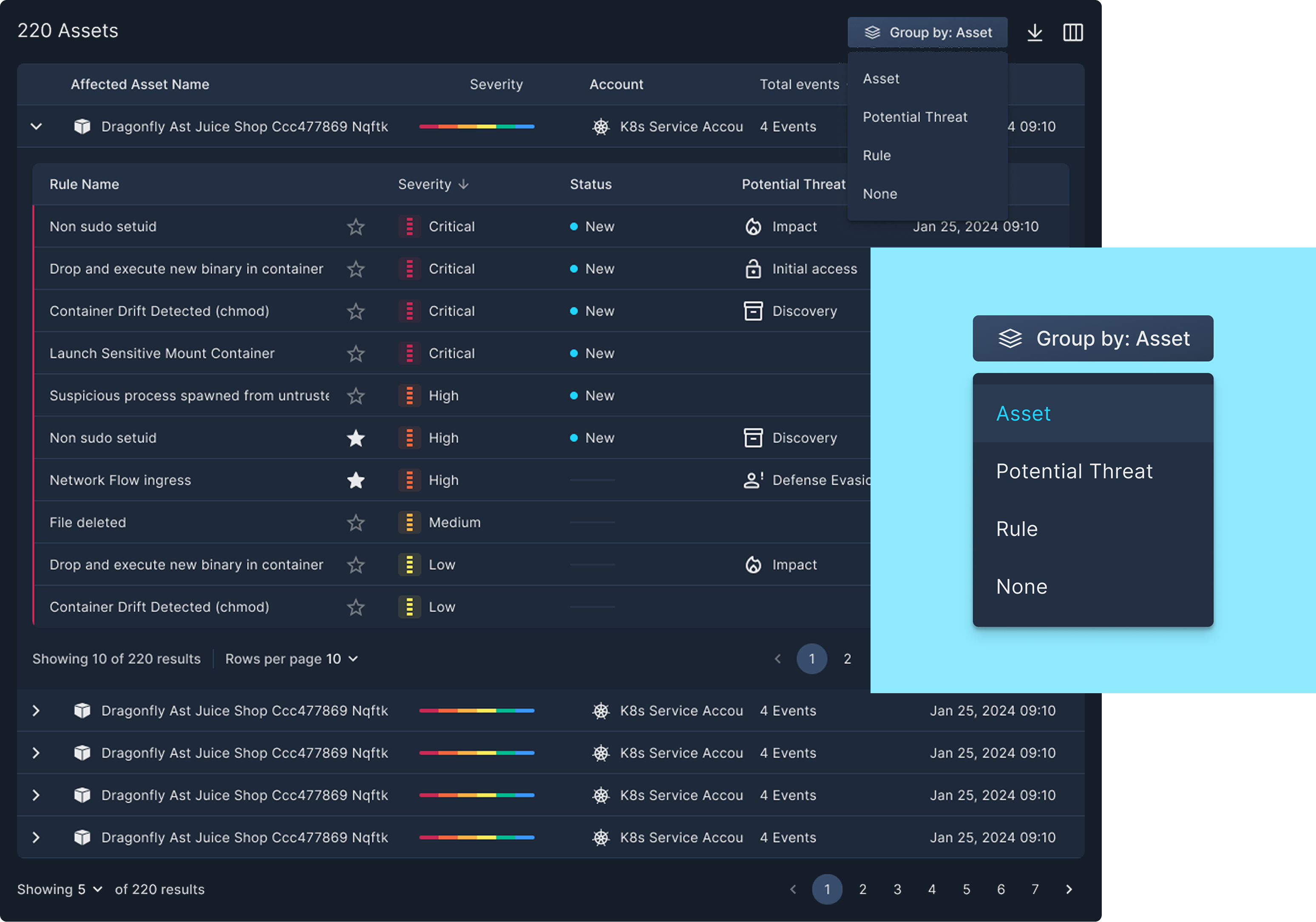 Threat grouping views