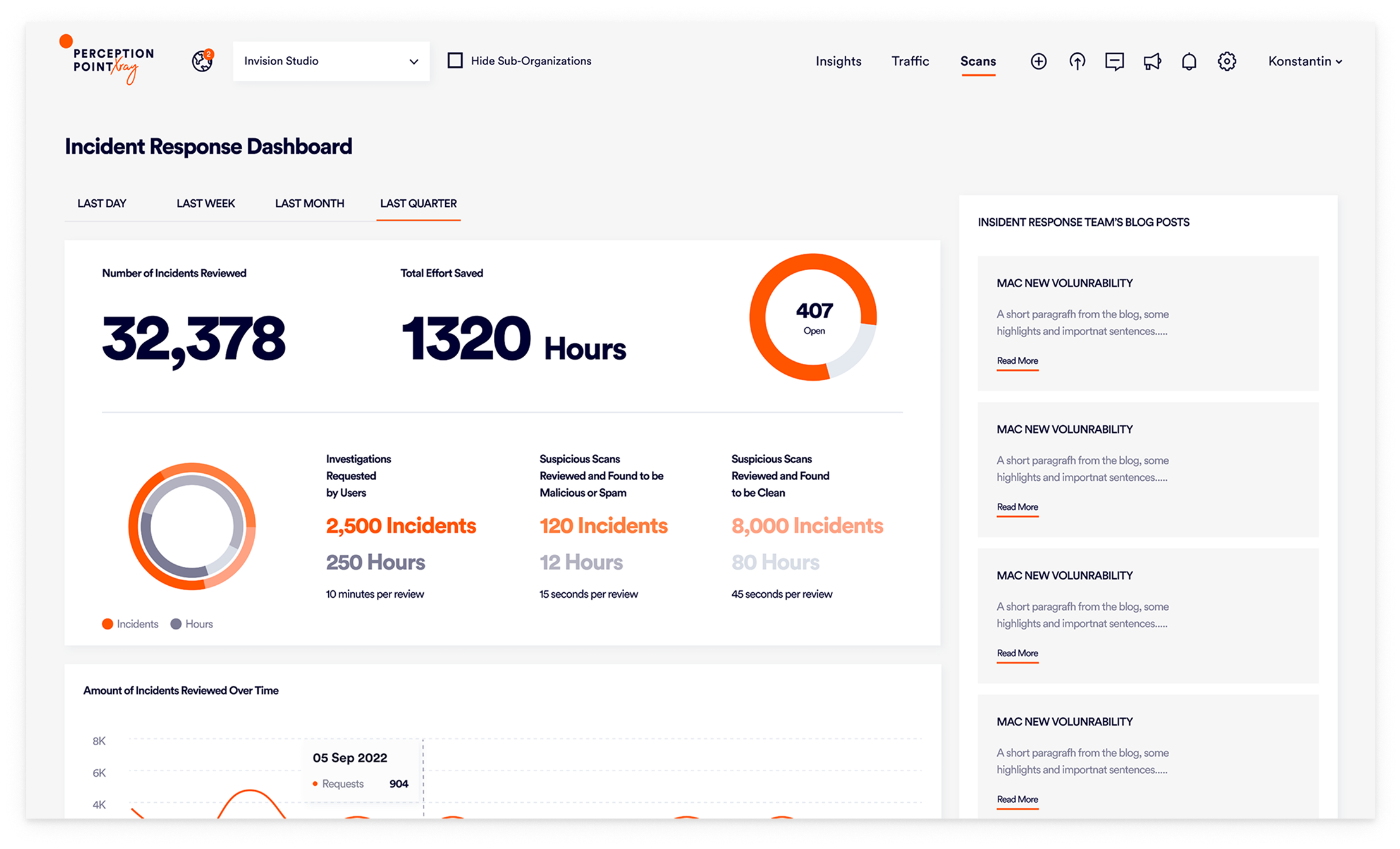 Incident Response Dashboard
